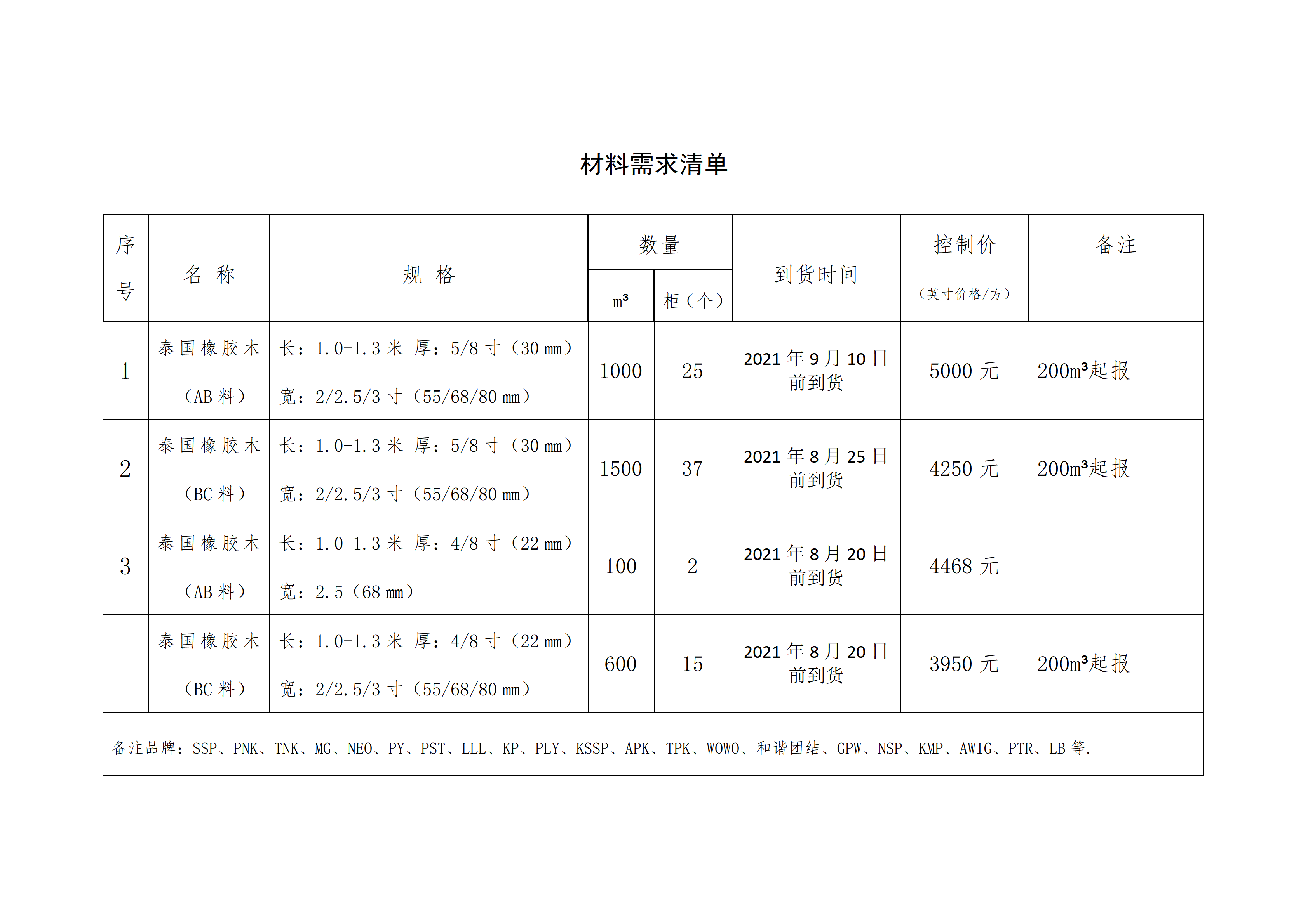 南康區(qū)城發(fā)集團星冠貿易有限公司采購需求書-0806001_02.png